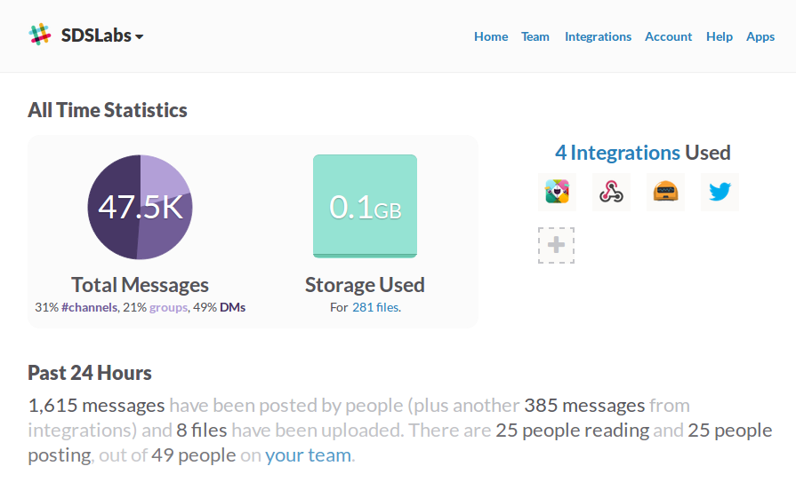 Slack Stats